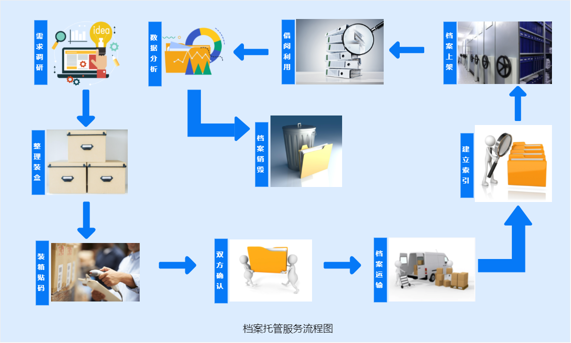 檔案托管流程圖 .png